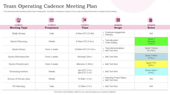 Team Operating Cadence Meeting Plan