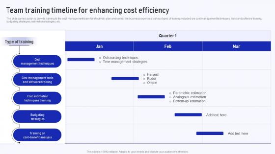 Team Training Timeline For Enhancing Cost Implementation Of Cost Efficiency Methods For Increasing Business