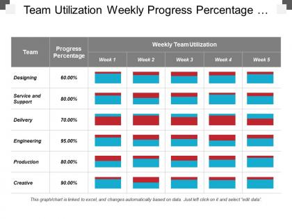 Team utilization weekly progress percentage table