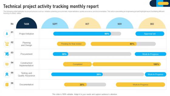 Technical Project Activity Tracking Monthly Report