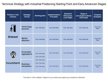 Technical strategy with industrial positioning starting point and early advanced stages