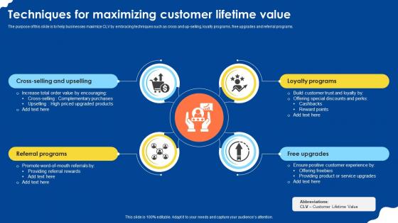 Techniques For Maximizing Customer Lifetime Value