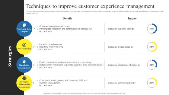 Techniques Improve Customer Experience Using Help Desk Management Advanced Support Services