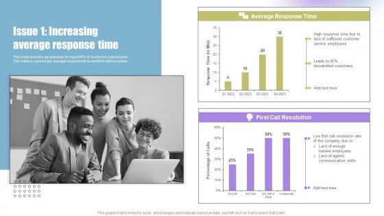 Techniques To Enhance Support Issue 1 Increasing Average Response Time