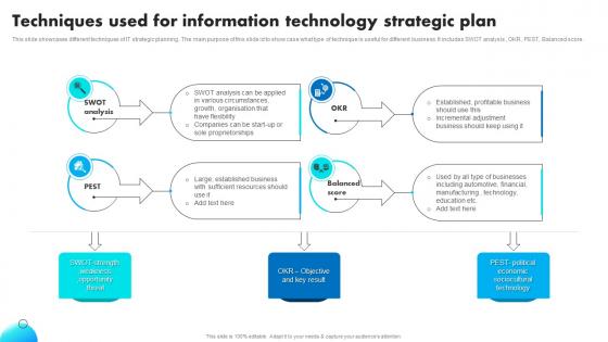 Techniques Used For Information Technology Strategic Plan