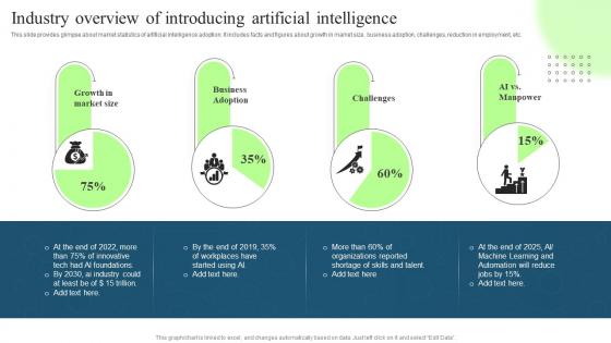 Technological Digital Transformation Industry Overview Of Introducing Artificial Intelligence