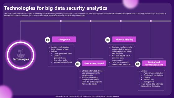 Technologies For Big Data Security Analytics