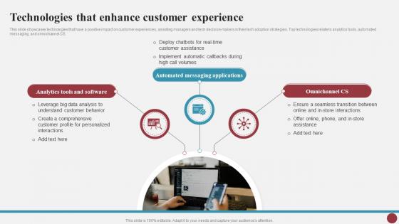 Technologies That Enhance Customer Experience Mastering Cx Excellence Strategies For Success