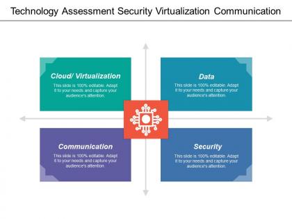 Technology assessment security virtualization communication