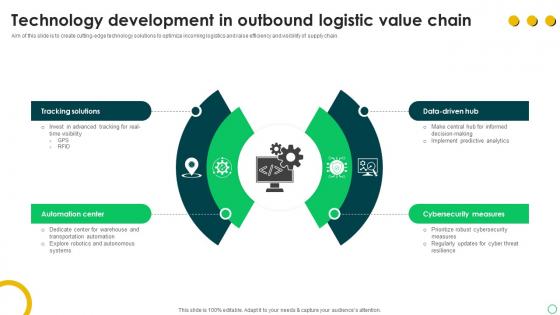 Technology Development In Outbound Logistic Value Chain