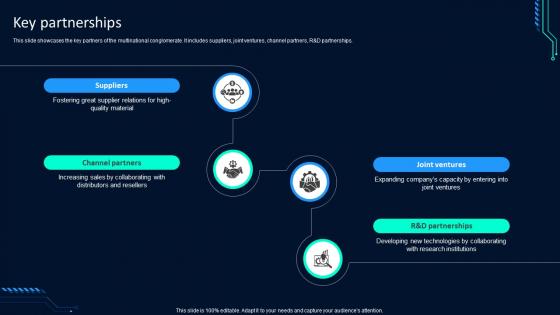 Technology Solution Provider Business Model Key Partnerships BMC SS V