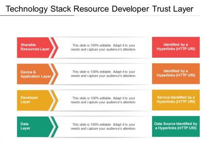 Technology stack resource developer trust layer