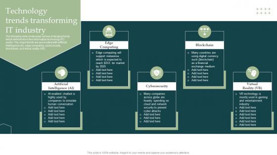 Technology Trends Transforming IT Industry Information Technology Industry Forecast MKT SS V