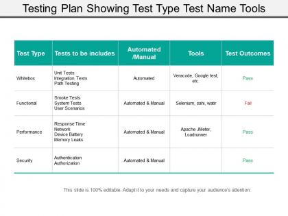 Testing plan showing test type test name tools