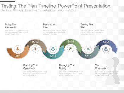 Testing the plan timeline powerpoint presentation