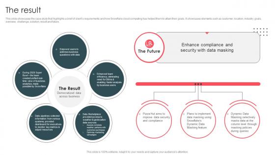 The Result Data Analytics And Storage Company Profile CP SS V