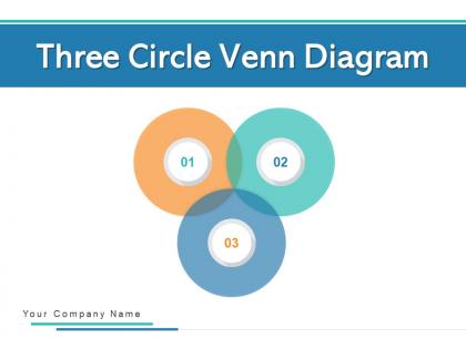 Three circle venn diagram marketing ideas customer service social media