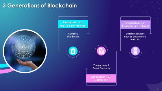 Three Generations Of Blockchain Training Ppt