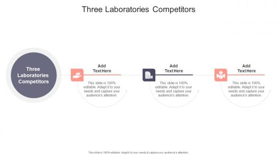 Three Laboratories Competitors In Powerpoint And Google Slides Cpb