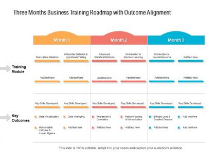 Three months business training roadmap with outcome alignment