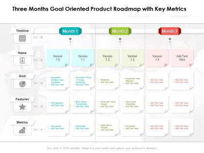 Three months goal oriented product roadmap with key metrics