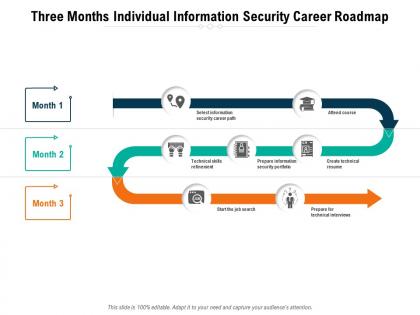 Three months individual information security career roadmap