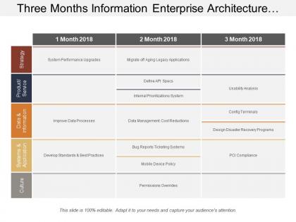 Three months information enterprise architecture swimlane