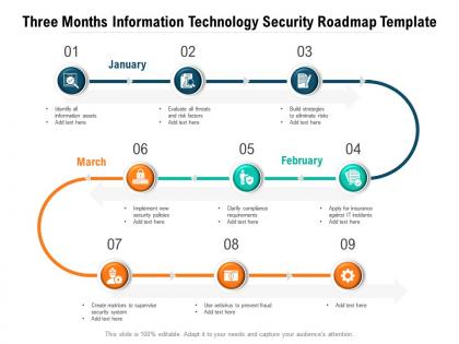 Three months information technology security roadmap template