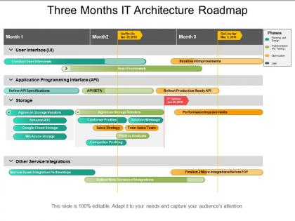 Three months it architecture roadmap