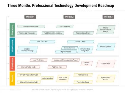 Three months professional technology development roadmap