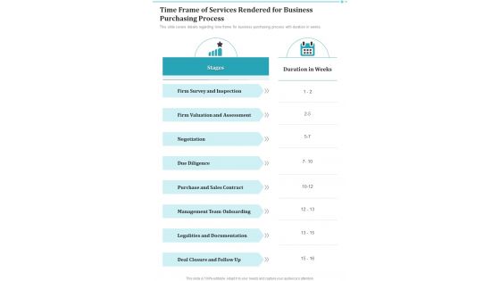 Time Frame Of Services Rendered For Business Purchasing Process One Pager Sample Example Document