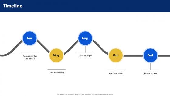 Timeline Analyzing Data Generated By IoT Devices