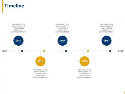 Timeline cab aggregator ppt topics