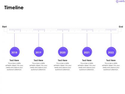 Timeline cabify investor funding elevator