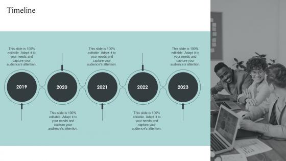 Timeline Collecting And Analyzing Customer Data For Personalized Marketing Strategy