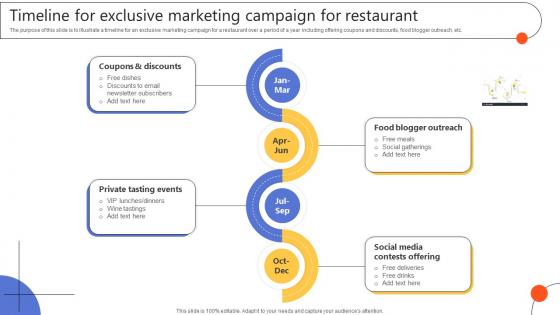 Timeline For Exclusive Marketing Campaign For Restaurant