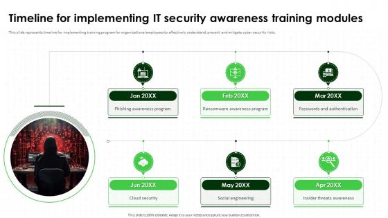 Timeline For Implementing IT Security Awareness Training Modules Cybersecurity SS