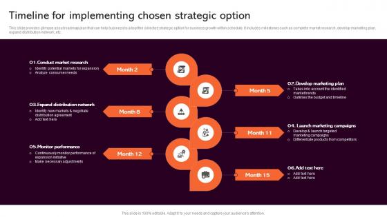 Timeline For Implementing Strategic Analysis To Understand Business Strategy SS V