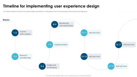 Timeline For Implementing User Experience Design User Experience UX