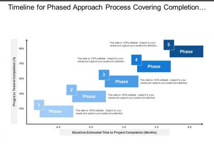 Timeline for phased approach process covering completion progress in estimated duration of month