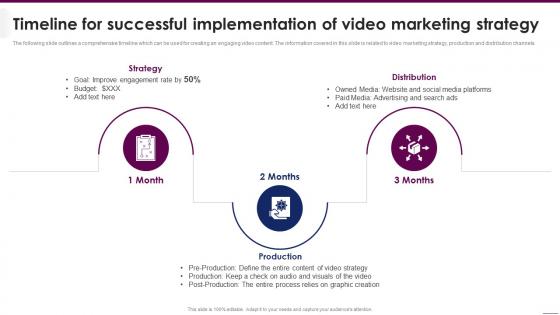 Timeline For Successful Implementation Implementing Video Marketing Strategies