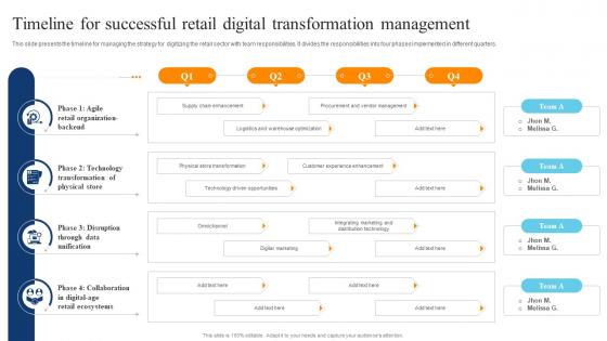 Timeline For Successful Retail Digital Transformation Digital Transformation Of Retail DT SS