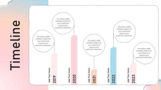 Timeline Influencer Marketing Guide To Strengthen Brand Image Strategy Ss