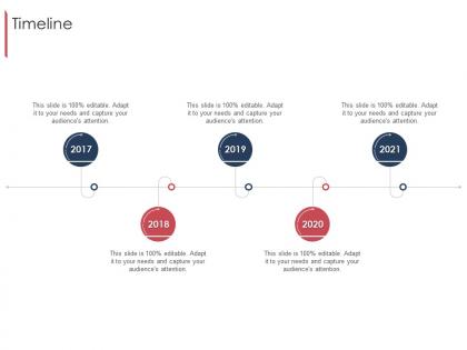 Timeline marketing and selling franchise