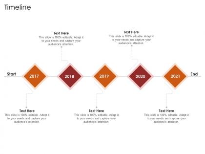 Timeline restaurant business plan ppt file objects