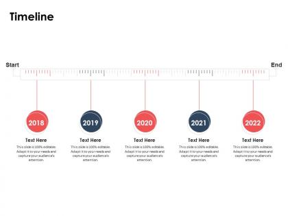 Timeline restaurant pos system