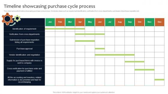 Timeline Showcasing Purchase Deployment Of Manufacturing Strategies Strategy SS V