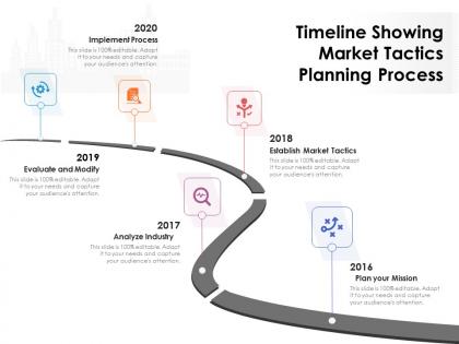 Timeline showing market tactics planning process