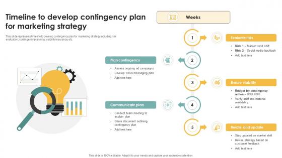 Timeline To Develop Contingency Plan For Marketing Strategy