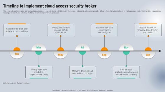 Timeline To Implement Cloud Access Security Broker Next Generation CASB